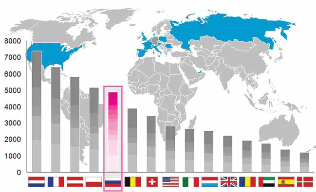 Страны и количество пациентов, лечившихся в Германии в 2010 г.